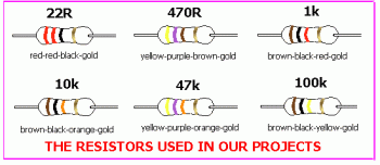 resistor color band