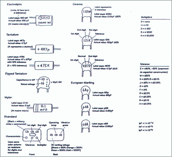 How to Read the Capacitors