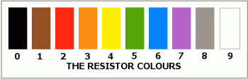 resistor color