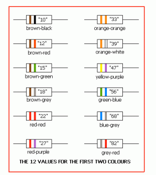 resistor color