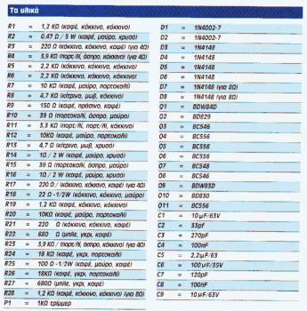 100W Audio Amplifier part list