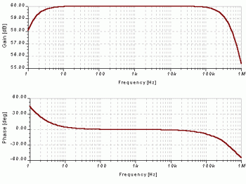 HiFi Pre-amp frequency and phase